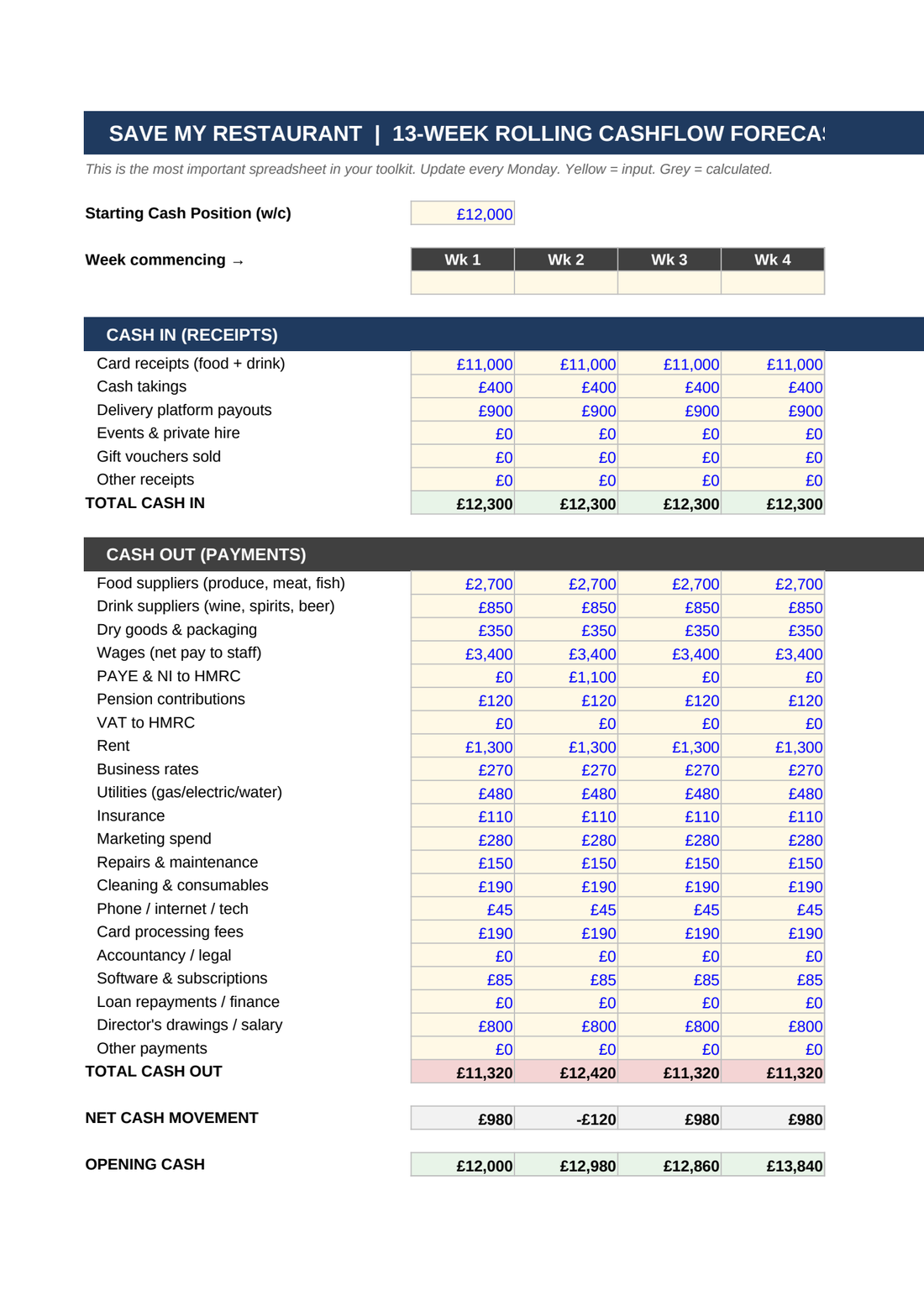 13-Week Cashflow Forecaster